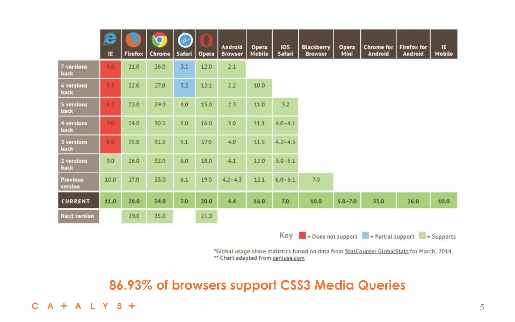 86.93% of browsers support CSS3 Media Queries
5
 