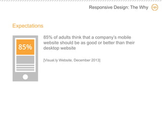 Responsive Design: The Why 
Expectations 
85% of adults think that a company’s mobile 
website should be as good or better...