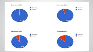 Responsive drupal and omega theme