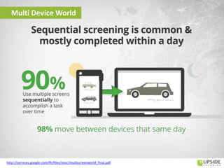 Multi Device World
http://services.google.com/fh/files/misc/multiscreenworld_final.pdf
 