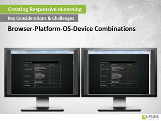 Creating Responsive eLearning
Key Considerations & Challenges
Browser-Platform-OS-Device Combinations
 
