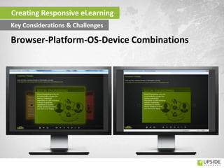 Creating Responsive eLearning
Key Considerations & Challenges
Browser-Platform-OS-Device Combinations
 