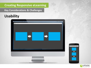 Usability
Creating Responsive eLearning
Key Considerations & Challenges
 