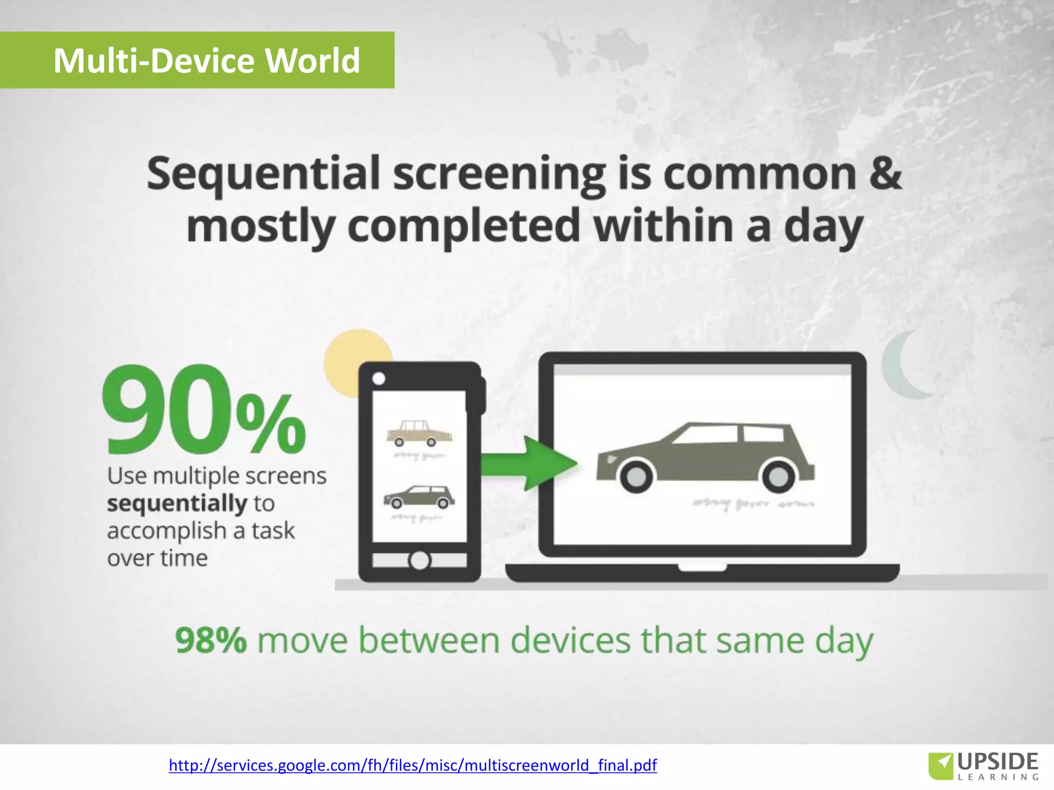 Multi-Device World
http://services.google.com/fh/files/misc/multiscreenworld_final.pdf
 