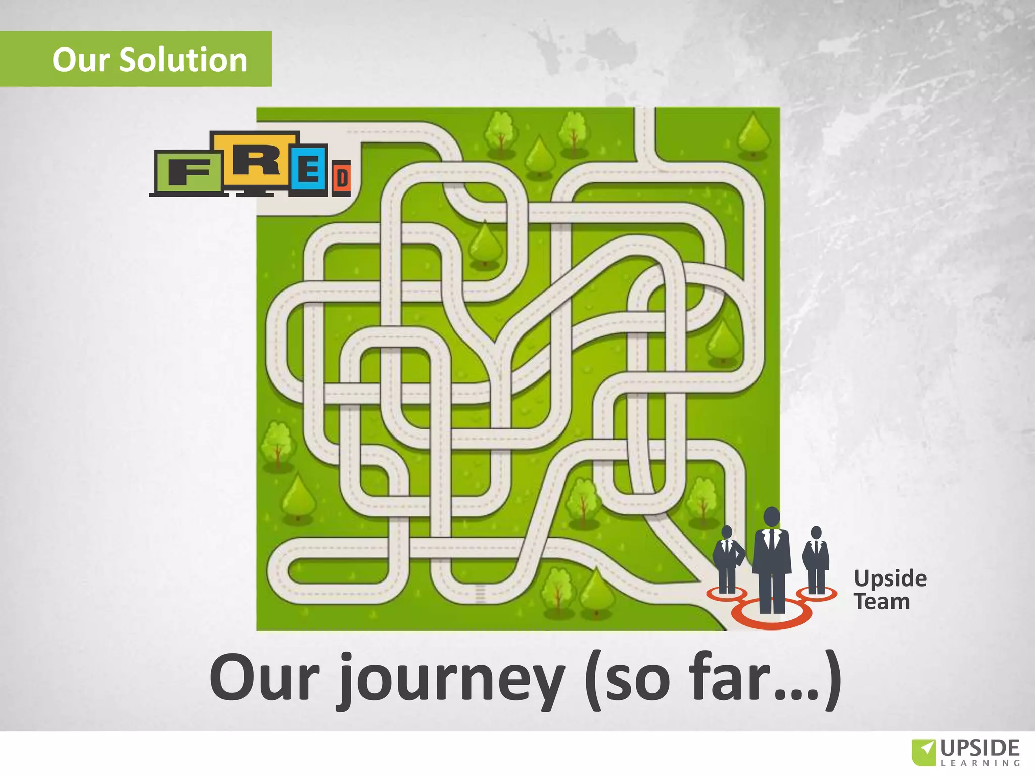 Our Solution
Upside
Team
Our journey (so far…)
 
