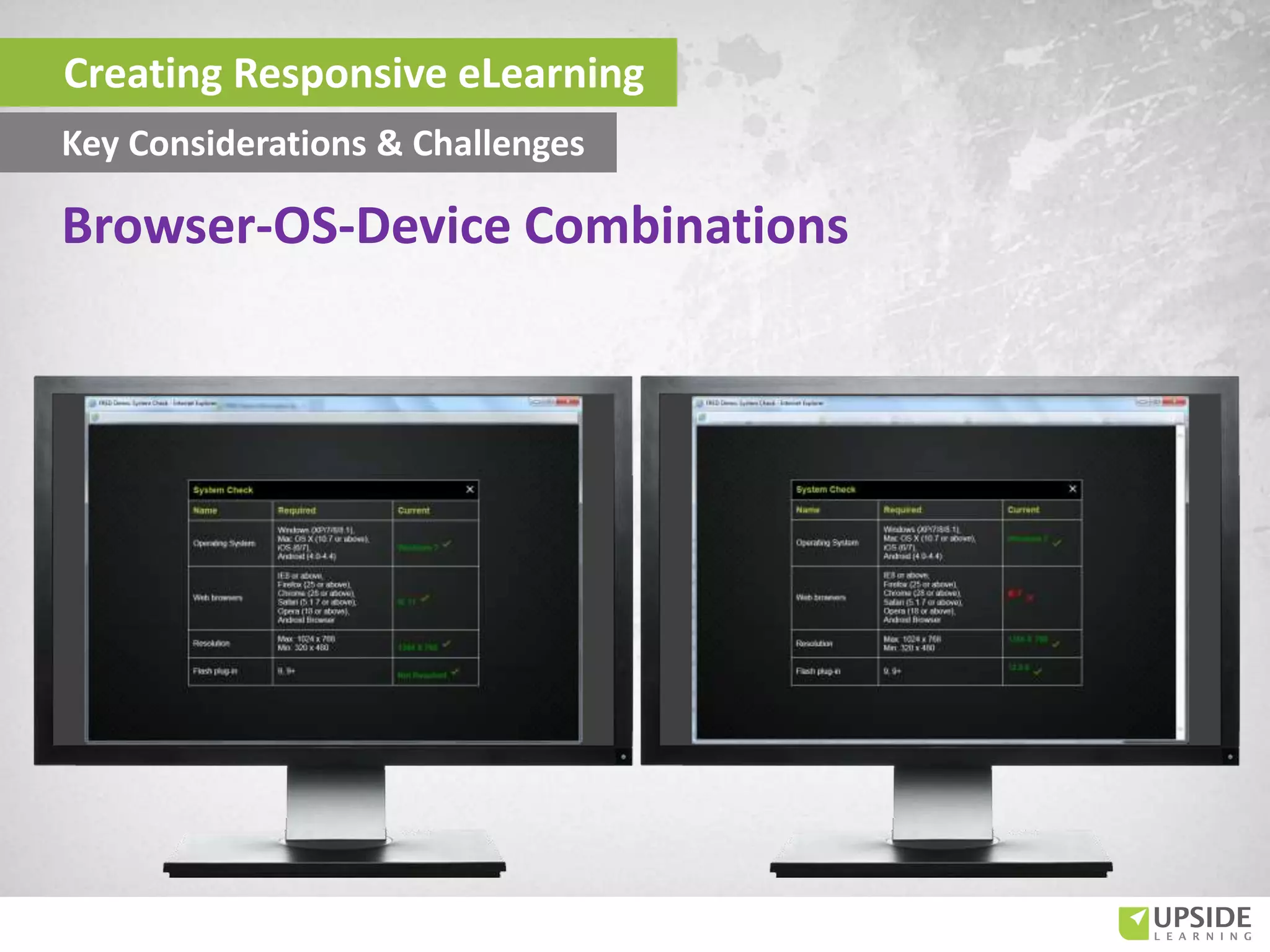 Creating Responsive eLearning
Key Considerations & Challenges
Browser-OS-Device Combinations
 