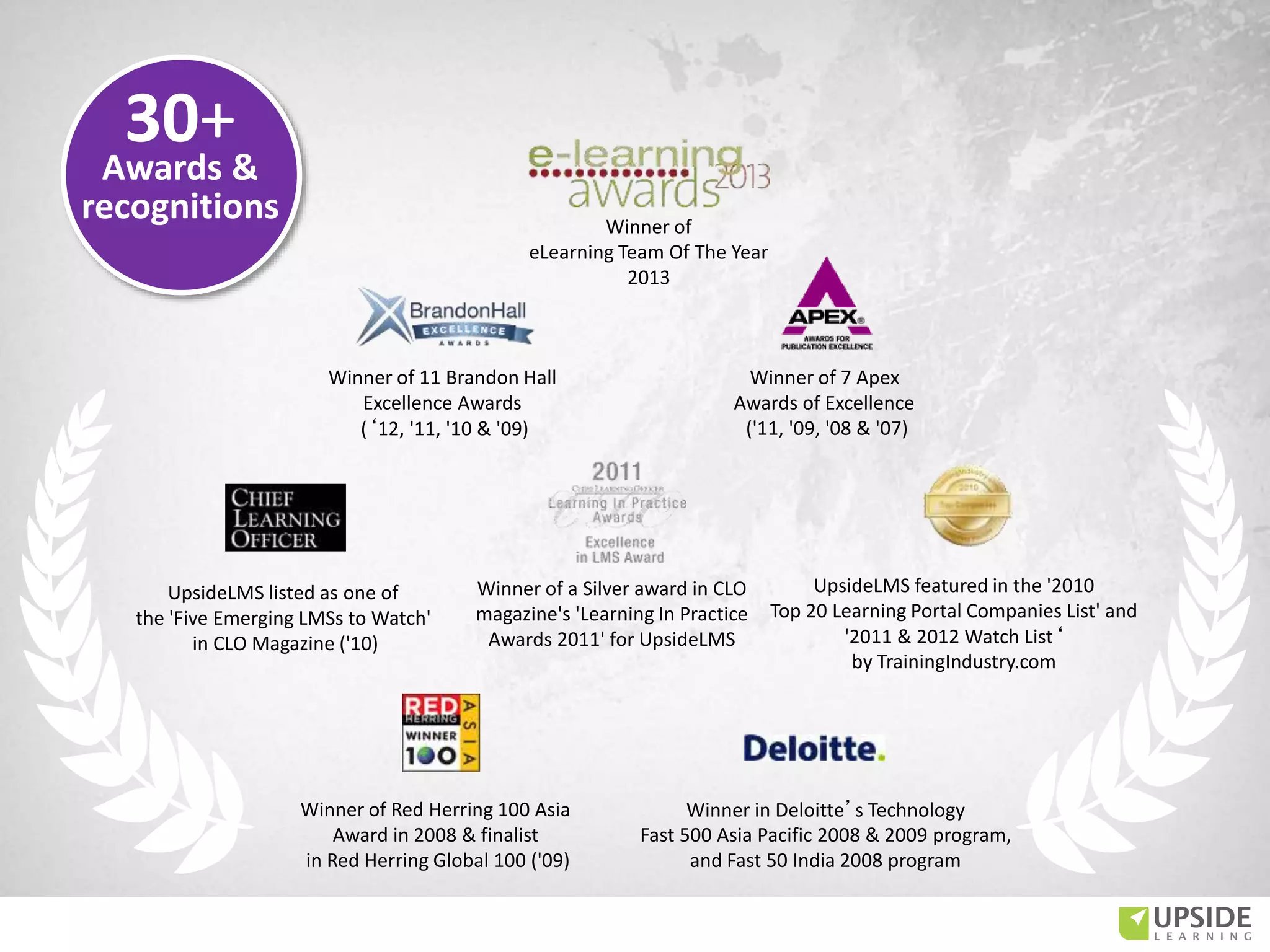 Winner of a Silver award in CLO
magazine's 'Learning In Practice
Awards 2011' for UpsideLMS
UpsideLMS listed as one of
the 'Five Emerging LMSs to Watch'
in CLO Magazine ('10)
Winner of 7 Apex
Awards of Excellence
('11, '09, '08 & '07)
Winner of 11 Brandon Hall
Excellence Awards
(‘12, '11, '10 & '09)
UpsideLMS featured in the '2010
Top 20 Learning Portal Companies List' and
'2011 & 2012 Watch List‘
by TrainingIndustry.com
Winner of Red Herring 100 Asia
Award in 2008 & finalist
in Red Herring Global 100 ('09)
Winner in Deloitte’s Technology
Fast 500 Asia Pacific 2008 & 2009 program,
and Fast 50 India 2008 program
30+
Awards &
recognitions Winner of
eLearning Team Of The Year
2013
 