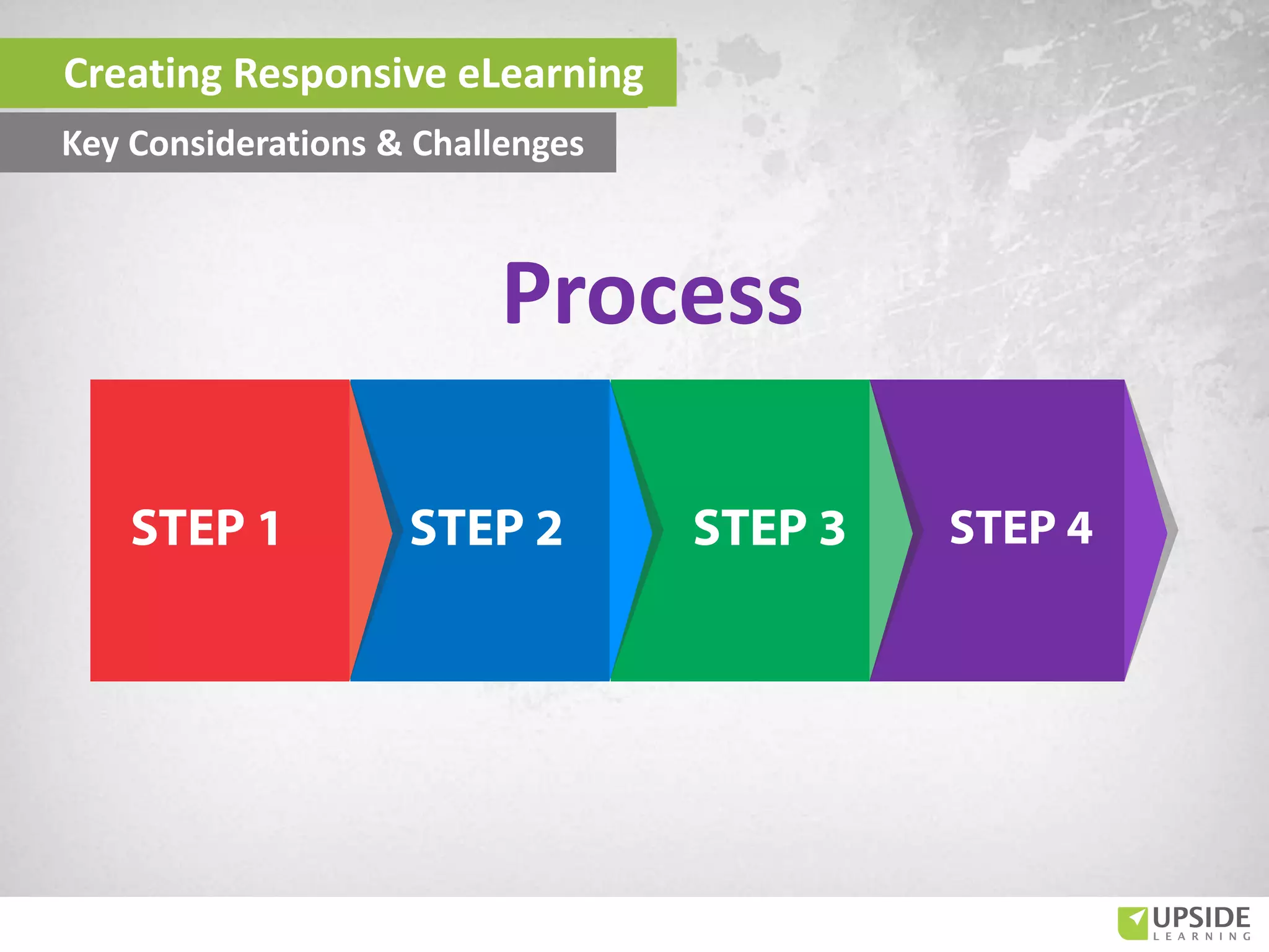 Process
Creating Responsive eLearning
Key Considerations & Challenges
 