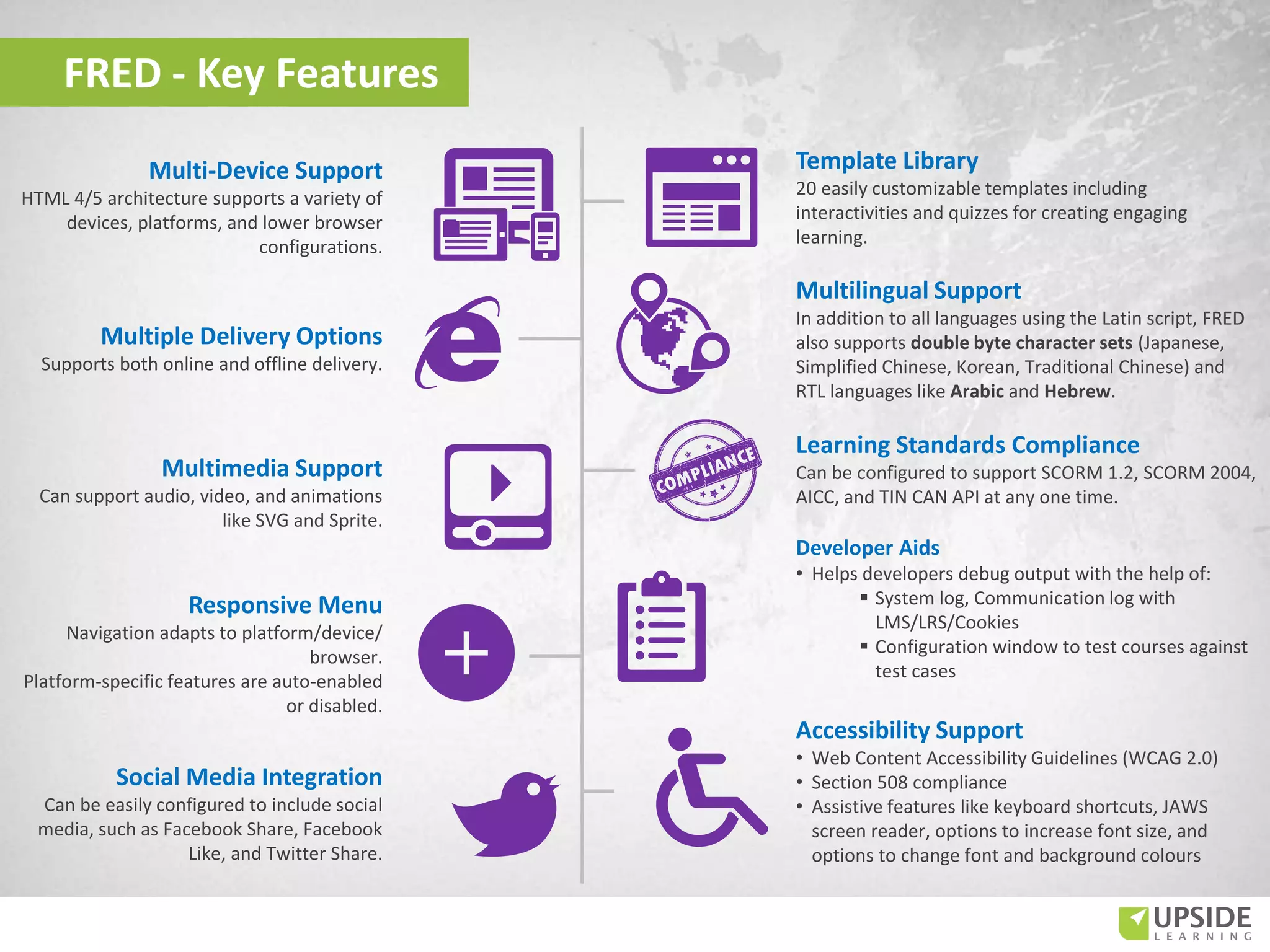FRED - Key Features
Multi-Device Support
HTML 4/5 architecture supports a variety of
devices, platforms, and lower browser
configurations.
Multiple Delivery Options
Supports both online and offline delivery.
Social Media Integration
Can be easily configured to include social
media, such as Facebook Share, Facebook
Like, and Twitter Share.
Responsive Menu
Navigation adapts to platform/device/
browser.
Platform-specific features are auto-enabled
or disabled.
Learning Standards Compliance
Can be configured to support SCORM 1.2, SCORM 2004,
AICC, and TIN CAN API at any one time.
Developer Aids
• Helps developers debug output with the help of:
 System log, Communication log with
LMS/LRS/Cookies
 Configuration window to test courses against
test cases
Accessibility Support
• Web Content Accessibility Guidelines (WCAG 2.0)
• Section 508 compliance
• Assistive features like keyboard shortcuts, JAWS
screen reader, options to increase font size, and
options to change font and background colours
Multilingual Support
In addition to all languages using the Latin script, FRED
also supports double byte character sets (Japanese,
Simplified Chinese, Korean, Traditional Chinese) and
RTL languages like Arabic and Hebrew.
Template Library
20 easily customizable templates including
interactivities and quizzes for creating engaging
learning.
Multimedia Support
Can support audio, video, and animations
like SVG and Sprite.
 