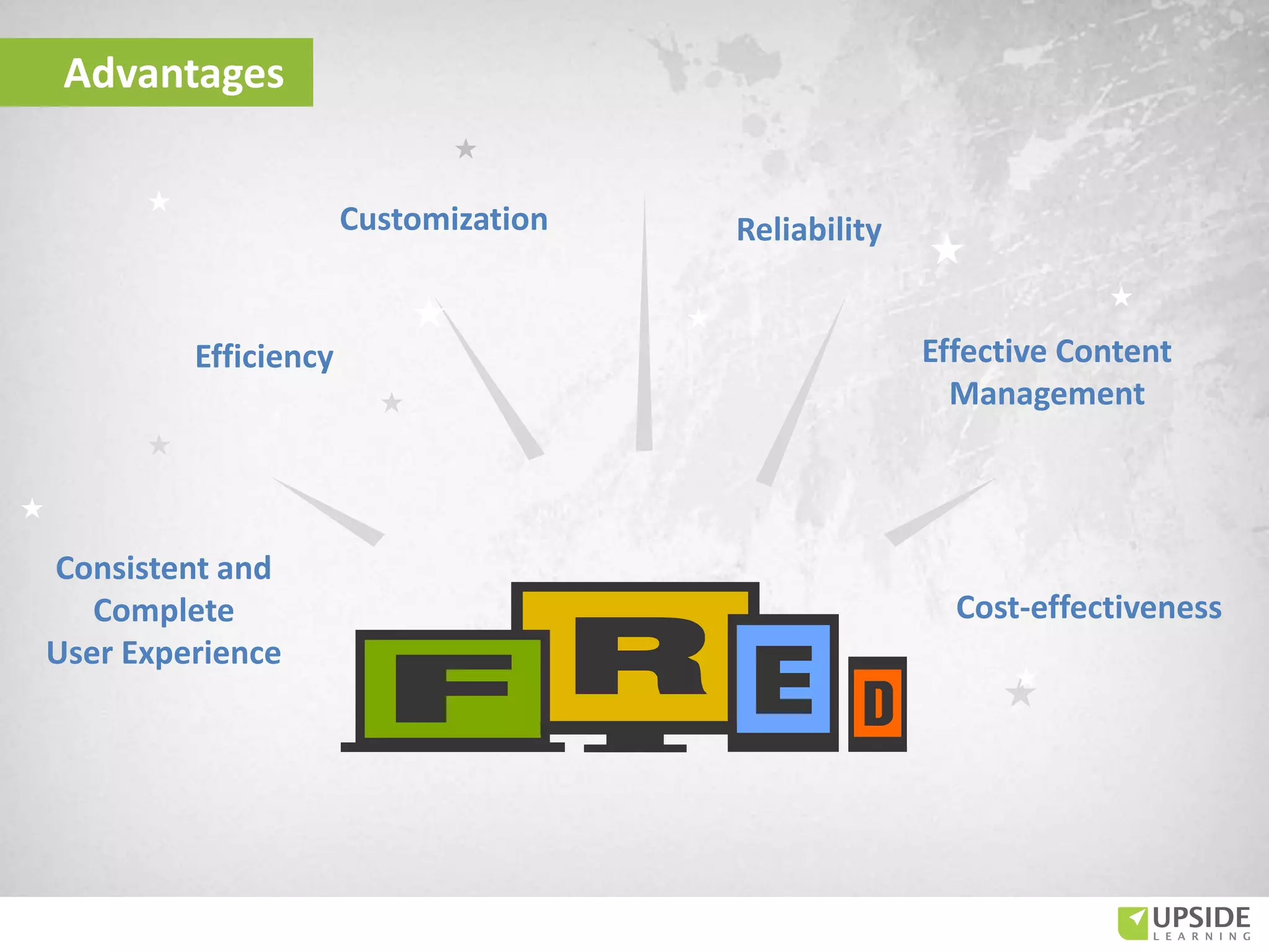 Advantages
Customization Reliability
Consistent and
Complete
User Experience
Efficiency
Cost-effectiveness
Effective Content
Management
 