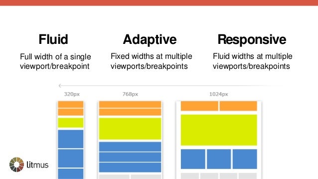 35+ Html Email With Css Pics | Hutomo