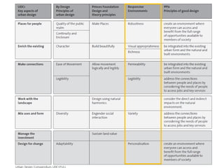 Urban Design Compendium UDC1FULL
 