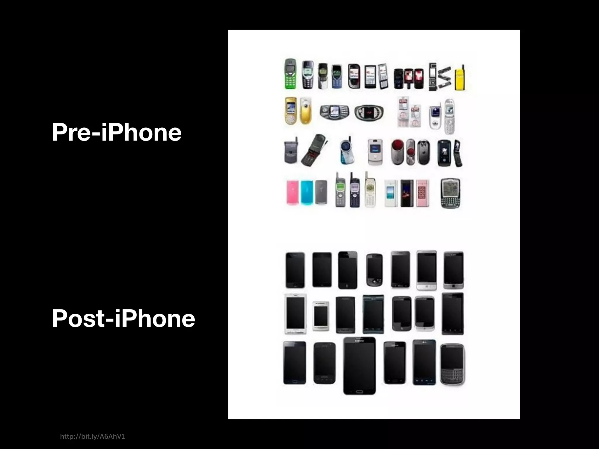 Pre-iPhone Post-iPhone http://bit.ly/A6AhV1 