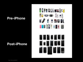 Pre-iPhone




Post-iPhone



http://bit.ly/A6AhV1
 