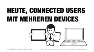 KPS digital GmbH, ein Unternehmen der KPS AG
HEUTE, CONNECTED USERS
MIT MEHREREN DEVICES
Scource: IBM, Three New Ways to Understand and Improve Your Customers’ Experience, 2016
 