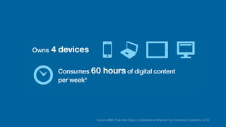 Scource: IBM, Three New Ways to Understand and Improve Your Customers’ Experience, 2016
 