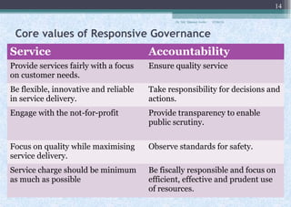 Responsive governance bpatc ssc on 27-10-2016 | PPT
