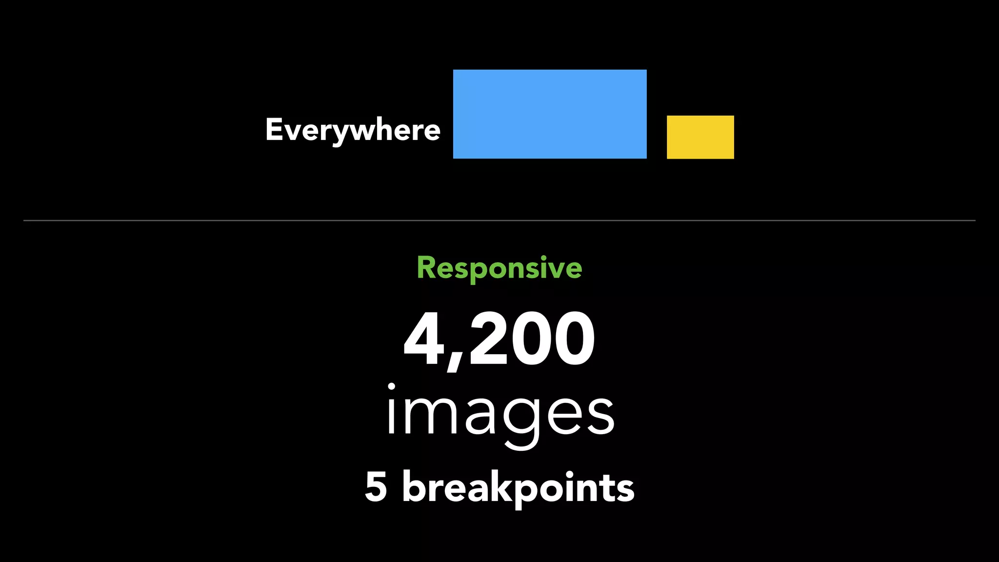4,200
images
Responsive
5 breakpoints
Everywhere
 