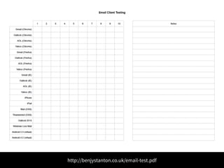 http://benjystanton.co.uk/email-test.pdf 
 