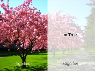 = Tree
(signiﬁer)(signiﬁed)
 