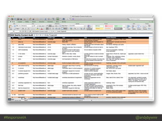 #ResponsiveIA @andybywire
 