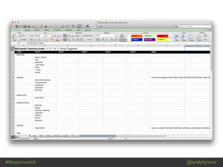 #ResponsiveIA @andybywire#ResponsiveIA @andybywire
 