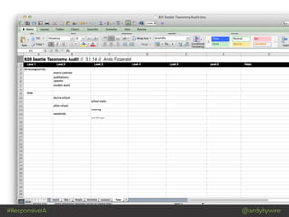 #ResponsiveIA @andybywire
 