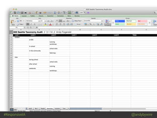 #ResponsiveIA @andybywire
 
