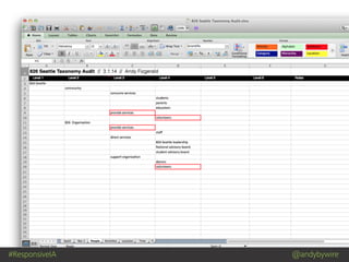 #ResponsiveIA @andybywire
 