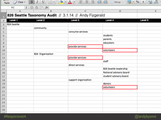 #ResponsiveIA @andybywire
 