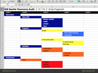 #ResponsiveIA @andybywire
 