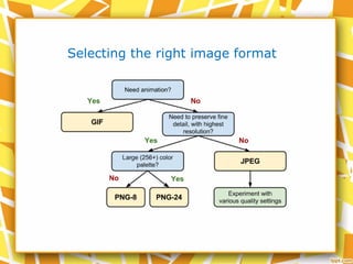 Selecting the right image format
 