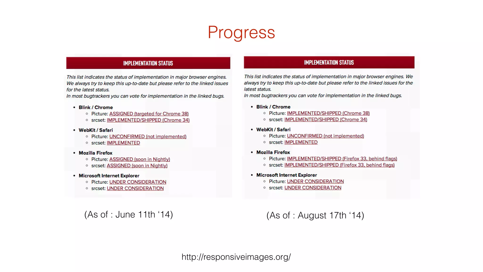 (As of : June 11th ‘14) 
Progress 
(As of : August 17th ‘14) 
http://responsiveimages.org/ 
 
