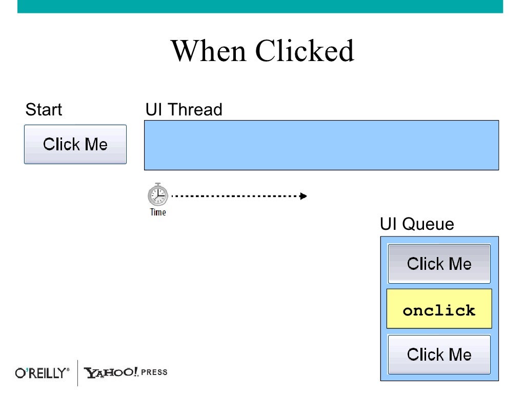 When Clicked Start UI Thread