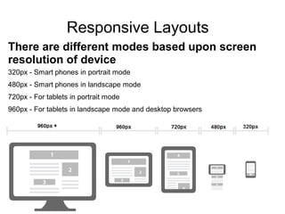 Responsive Layouts
There are different modes based upon screen
resolution of device
320px - Smart phones in portrait mode
480px - Smart phones in landscape mode
720px - For tablets in portrait mode
960px - For tablets in landscape mode and desktop browsers
 