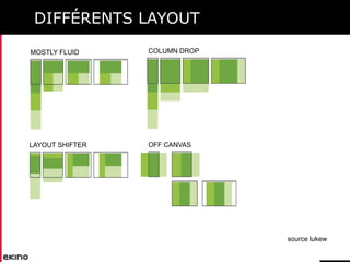 DIFFÉRENTS LAYOUT
MOSTLY FLUID

COLUMN DROP

LAYOUT SHIFTER

OFF CANVAS

source lukew

 