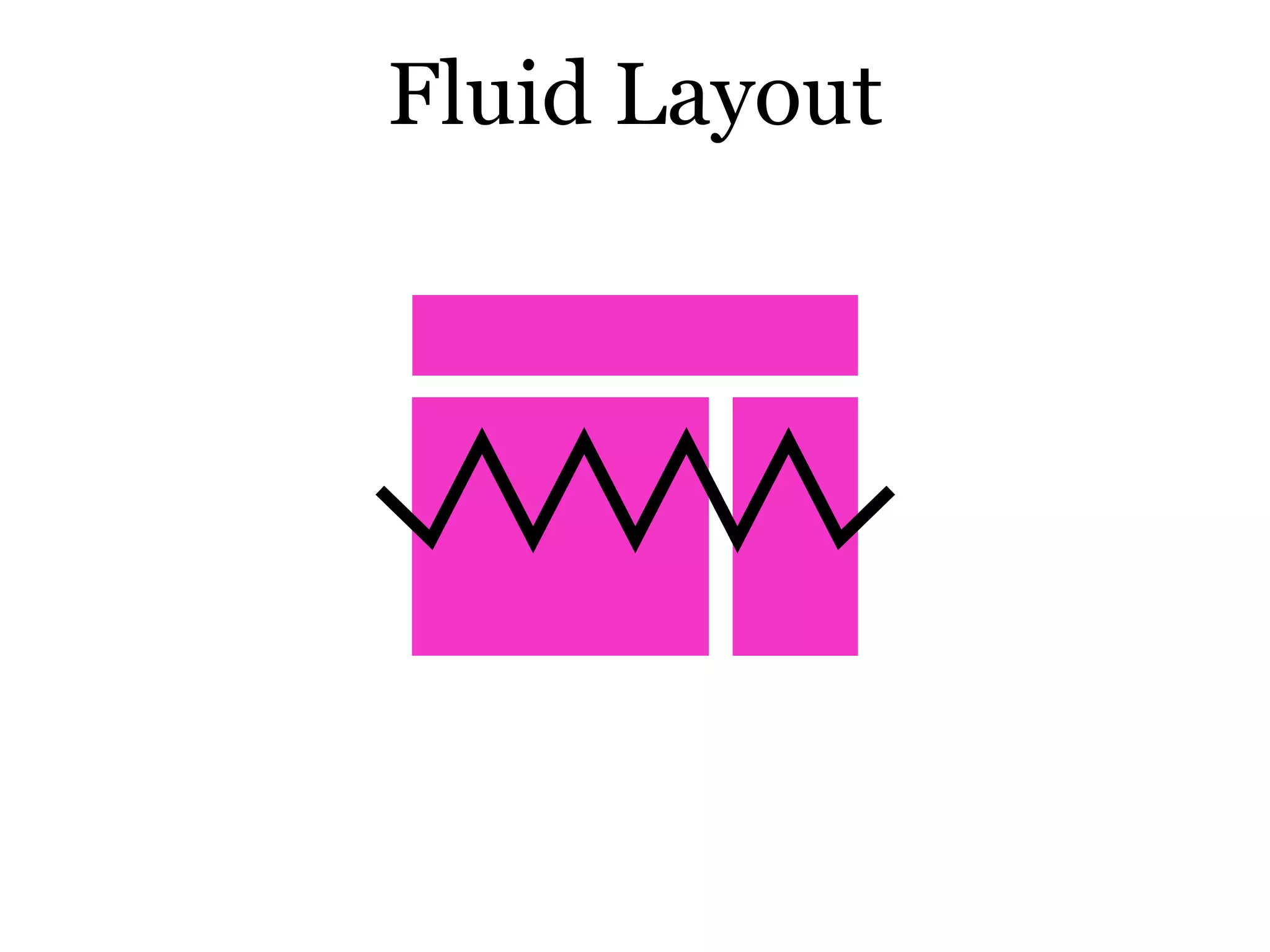 Fluid Layout
 
