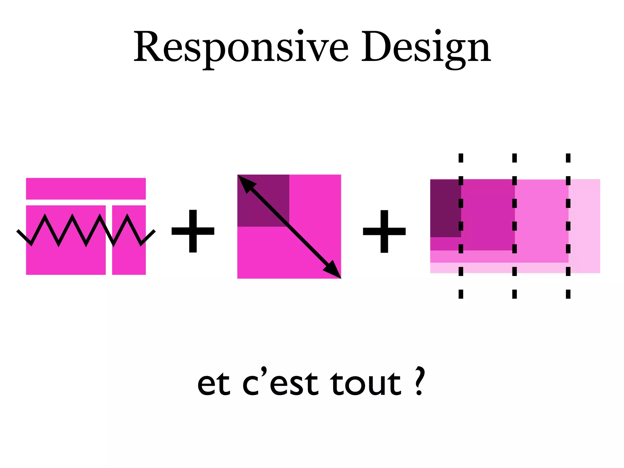 Responsive Design
+ +
et c’est tout ?
 