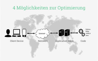 Internet
4 Möglichkeiten zur Optimierung
Python	
  
Ruby	
  
node.js	
  
Java	
  
Client Device Netzwerk Application Stack Code
 