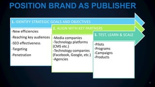 52
POSITION BRAND AS PUBLISHER
1. IDENTIFY STRATEGIC GOALS AND OBJECTIVES
-New efficiencies
-Reaching key audiences
-SEO e...