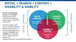 SOCIAL + SEARCH + CONTENT =
VISABILITY & VIABILITY
Native advertising,
social and mobile
have forced once
traditional mark...