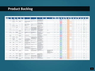15 
Product Backlog 
 