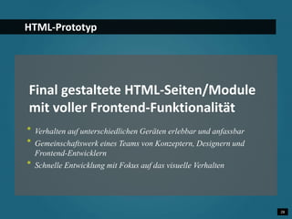 28 
HTML-Prototyp 
Final gestaltete HTML-Seiten/Module 
mit voller Frontend-Funktionalität 
⃰ Verhalten auf unterschiedlichen Geräten erlebbar und anfassbar 
⃰ Gemeinschaftswerk eines Teams von Konzeptern, Designern und 
Frontend-Entwicklern 
⃰ Schnelle Entwicklung mit Fokus auf das visuelle Verhalten 
 