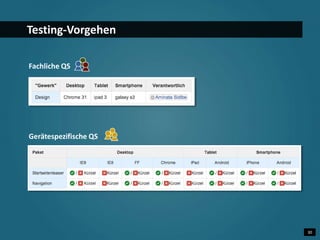 30 
Testing-Vorgehen 
Fachliche QS 
Gerätespezifische QS 
 