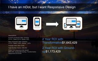 23
I have an mDot, but I want Responsive Design
Assumptions
Current conversion rates: Desktop 2.51%,
Tablet 2.61%, Mobile ...