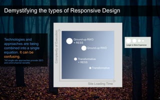 6
Demystifying the types of Responsive Design
Technologies and
approaches are being
combined into a single
equation. It ca...