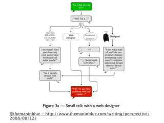 28 Days Later http://youtu.be/eunaclr-WgU - Zombie movie trailer (getting to know the
baseline story)
 