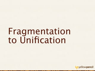 Responsive Web Design Process