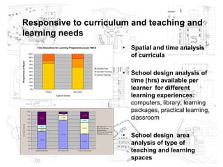 Responsive school environments | PDF