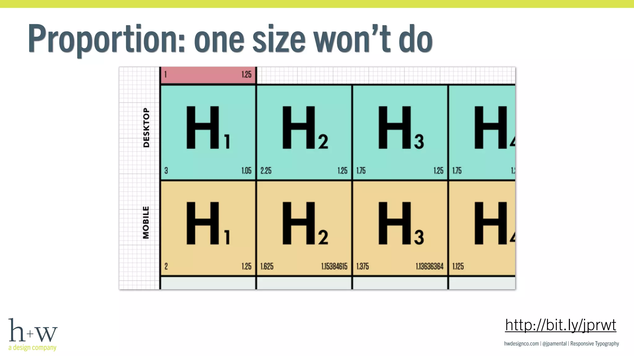 hwdesignco.com | @jpamental | Responsive Typography 
Proportion: one size won’t do 
http://bit.ly/jprwt 
 